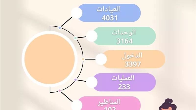 خلال مارس الماضي.. مستشفى الأطفال بجامعة أسيوط يستقبل 4031 حالة