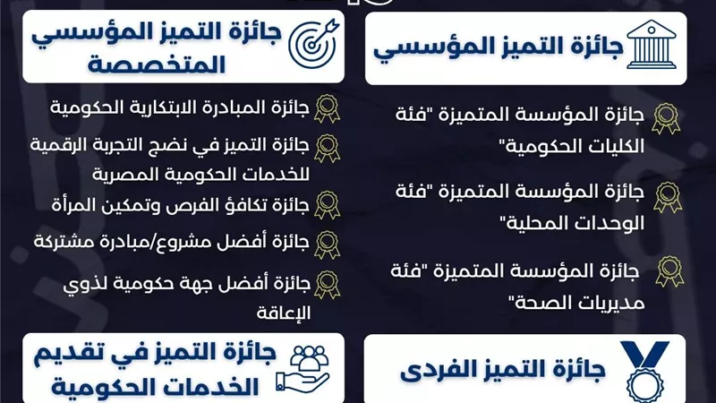 لرفع مستوى الوعى.. حزمة أنشطة ببنى سويف استعدادا للدورة الـ5 من جائزة التميز الحكومي