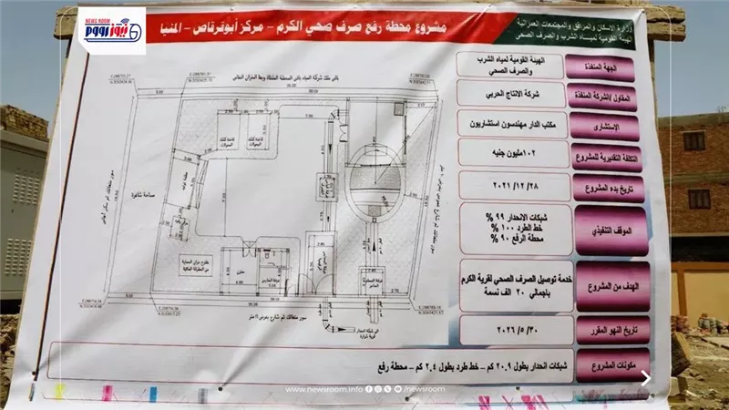 محطة صرف «الكرم» تقترب من التشغيل.. إنجاز 90% لخدمة 23 ألف مواطن بالمنيا