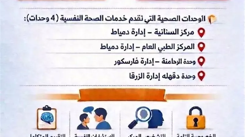 صحة دمياط تواصل تقديم خدمات الدعم النفسي وتعزيز الرعاية المتكاملة للمواطنين