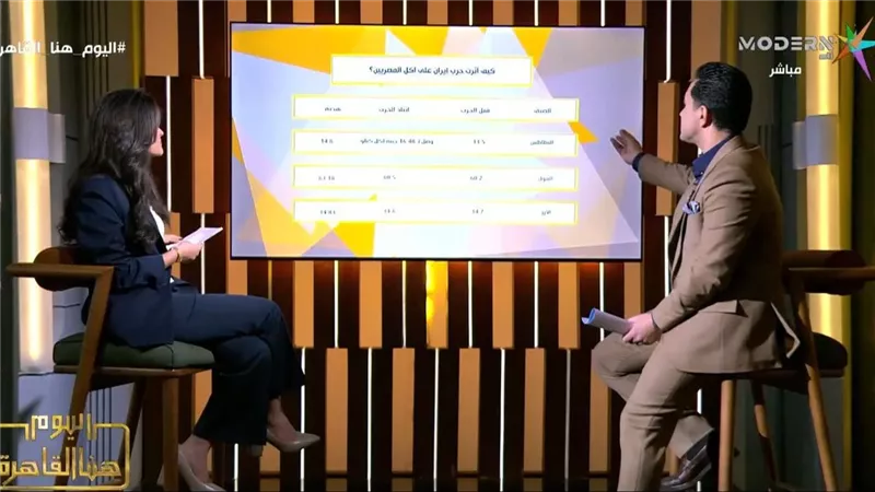 «اليوم هنا القاهرة»: أسعار الغذاء «رهينة» الحروب والهدنة هي طوق النجاة للسوق
