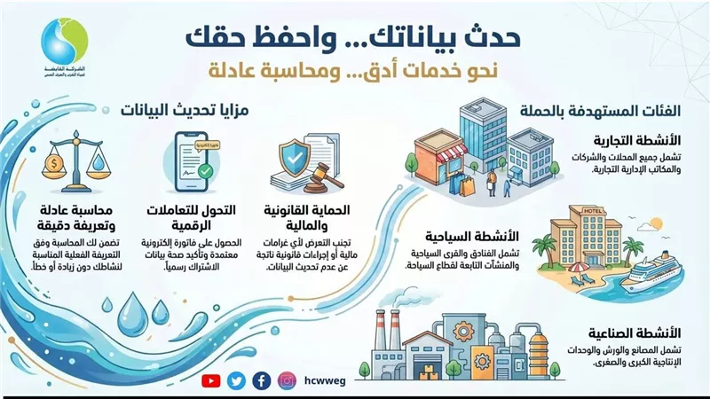 شركة مياه البحيرة تدعو أصحاب الأنشطة غير المنزلية لتحديث بياناتهم