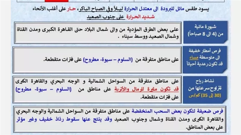 الأرصاد: طقس الجمعة حار مع شبورة صباحية وفرص أمطار خفيفة ورياح 