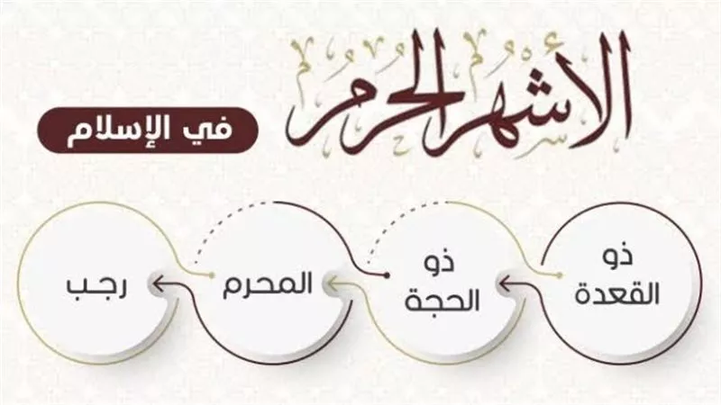الاعمال المستحبة في الاشهر الحرم.. أفضلها الصلاة والصيام