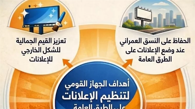 بالإنفوجراف.. تعرَّف على أهداف الجهاز القومي لتنظيم الإعلانات على الطرق العامة