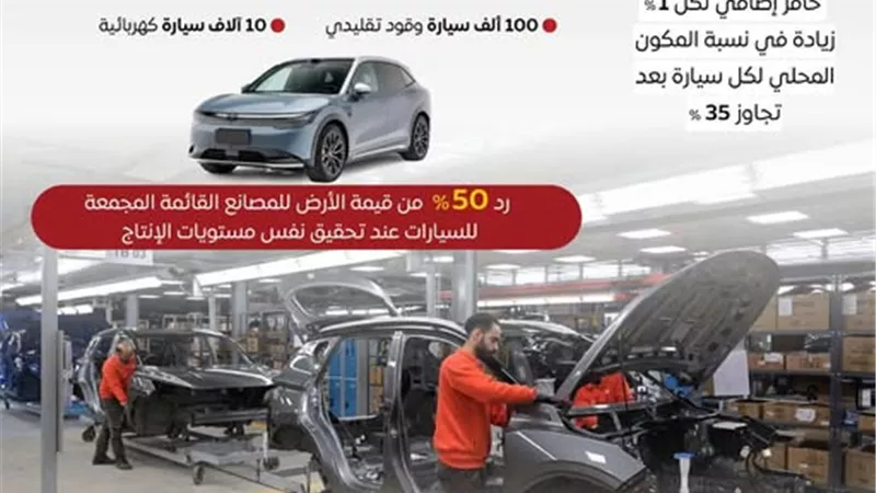الإعلامي للوزراء: حوافز جديدة لتوطين صناعة السيارات وتعزيز الإنتاج المحلي