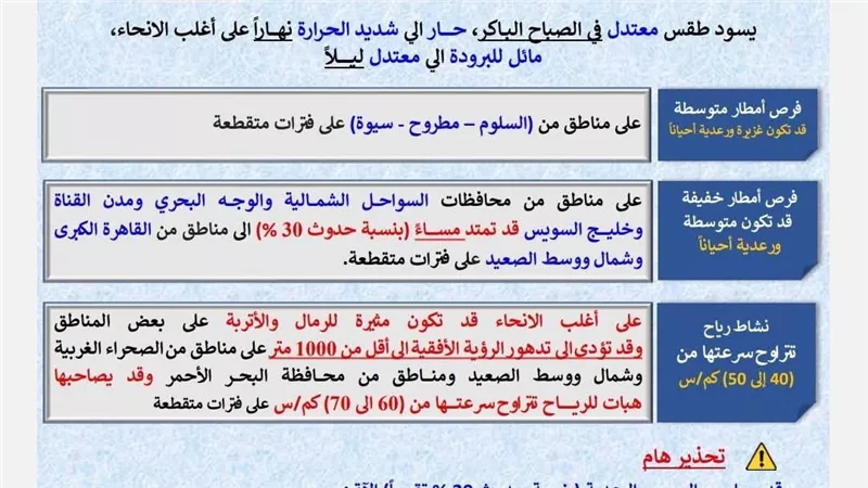 الأرصاد: استمرار ارتفاع الحرارة وأمطار ورياح نشطة غدا لسبت 