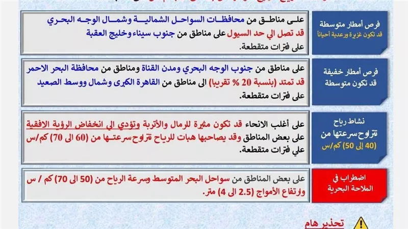 الأرصاد تحذر من انخفاض الحرارة وأمطار ورياح قوية الأحد 