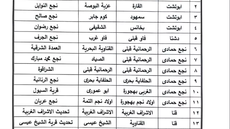 قنا تعتمد أحوزة عمرانية جديدة لتنظيم الامتداد العمراني
