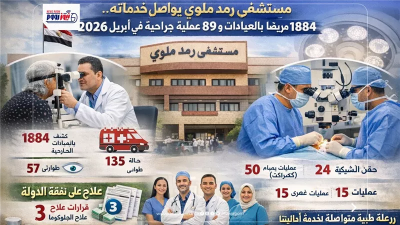 مستشفى رمد ملوي تواصل خدماتها الطبية.. 1884 مريضًا بالعيادات الخارجية بالمنيا
