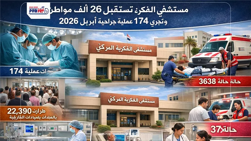 مستشفى الفكرية المركزي تستقبل 26 ألف مواطن وتجري 174 عملية جراحية بالمنيا