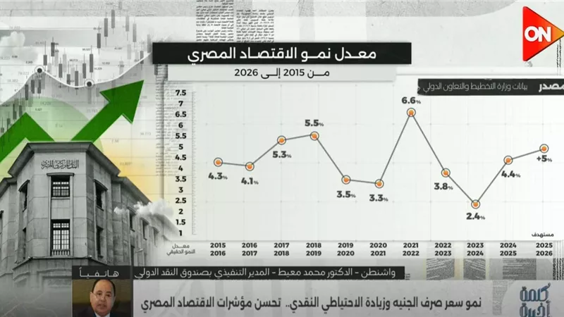 معيط: الاقتصاد المصري تحت ضغوط الحرب الأمريكية الإيرانية 