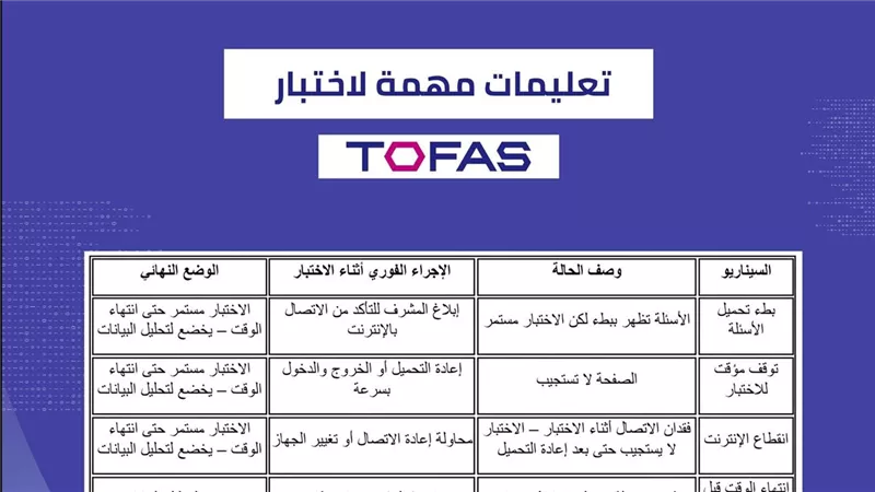تعليمات مشددة لطلاب امتحان TOFAS للبرمجة.. التابلت الخيار الأول و40 دقيقة فقط 