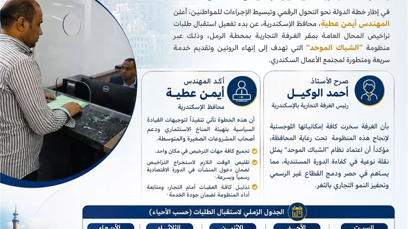 «الشباك الموحد» يصل الإسكندرية.. خطوة جديدة لإنهاء تعقيدات التراخيص