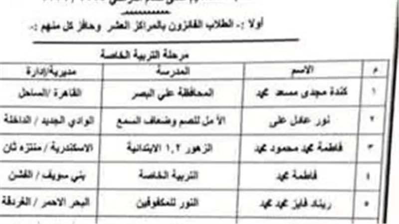 تعليم قنا يحصد المركز الأول والثاني فى مسابقة التصميم بقنا على مستوي الجمهورية