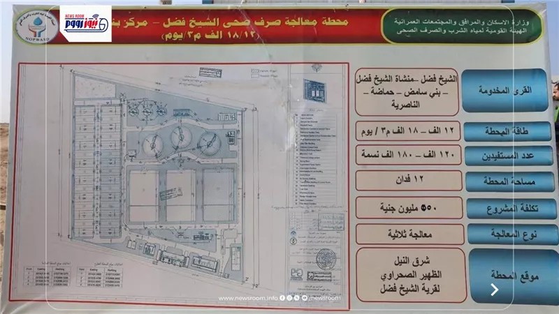 بتكلفة 550 مليون جنيه.. تعرف علي محطة الشيخ فضل لخدمة 180 ألف مواطن بالمنيا