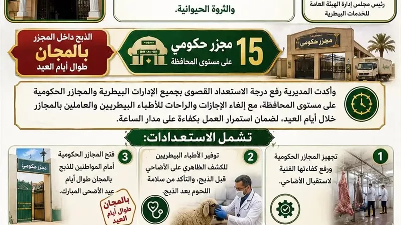 إستعدادات مكثفة بمديرية الطب البيطرى بأسوان لإستقبال عيد الأضحى المبارك