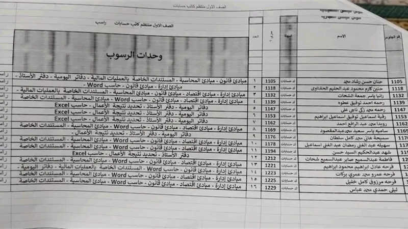 كشف حقيقة الرسوب الجماعي بتجارية حوش عيسى بمحافظة البحيرة