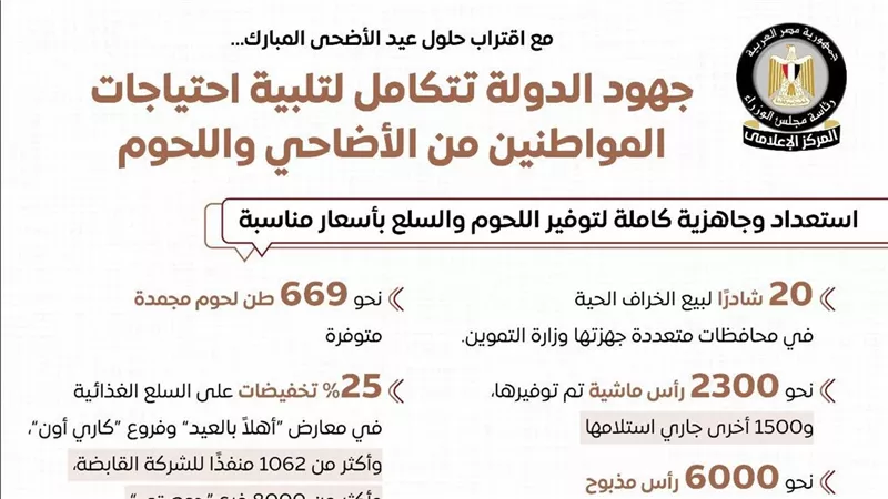 بتخفيضات 40%.. الحكومة توفر لحوم الأضاحي ضمن مبادرة 