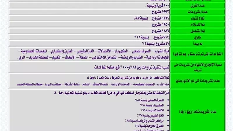 محافظ أسوان يتابع مشروعات 