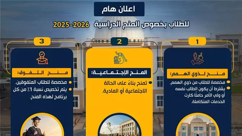 منح دراسية.. طرق وخطوات التقديم علي جامعة المنصورة الأهلية 2026