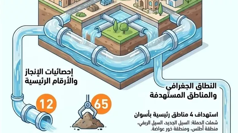 محافظ أسوان يتابع جهود تطهير شبكات الصرف الصحى وتحسين كفاءة التشغيل