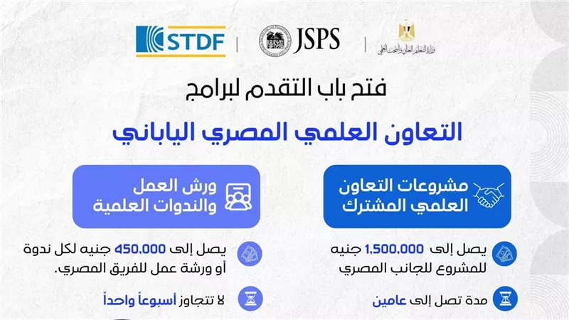 هيئة تمويل العلوم تعلن فتح باب التقدم لبرامج التعاون العلمي المصري الياباني 