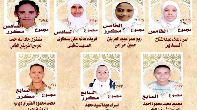 إعلان أوائل الشهادة الابتدائية الأزهرية بالأقصر ونسبة النجاح تتجاوز 79%