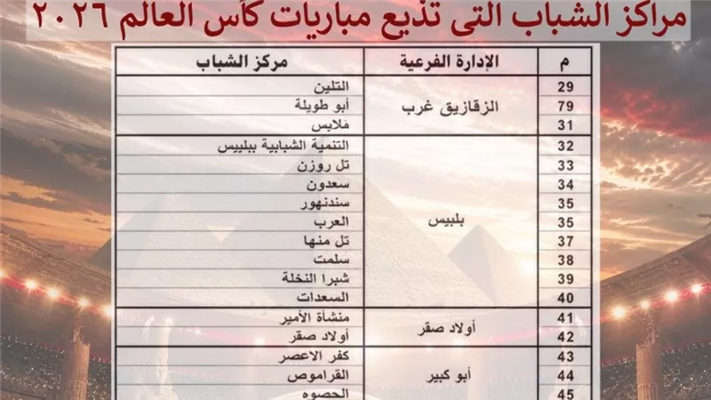 المونديال في كل مركز شباب.. الشرقية توفر أجواء جماهيرية لمتابعة المباريات