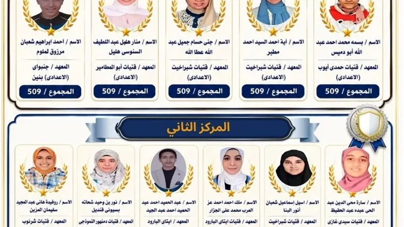 فرحة في بيوت المتفوقين.. ننشر أسماء أوائل الشهادة الإعدادية الأزهرية بالبحيرة