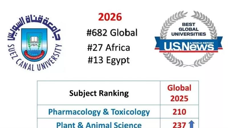 جامعة قناة السويس ضمن أفضل 700 جامعة عالميًا في تصنيف U.S. News 2026