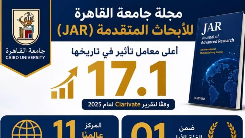مجلة جامعة القاهرة للأبحاث المتقدمة (JAR) تحتل المركز 11 عالميًا 