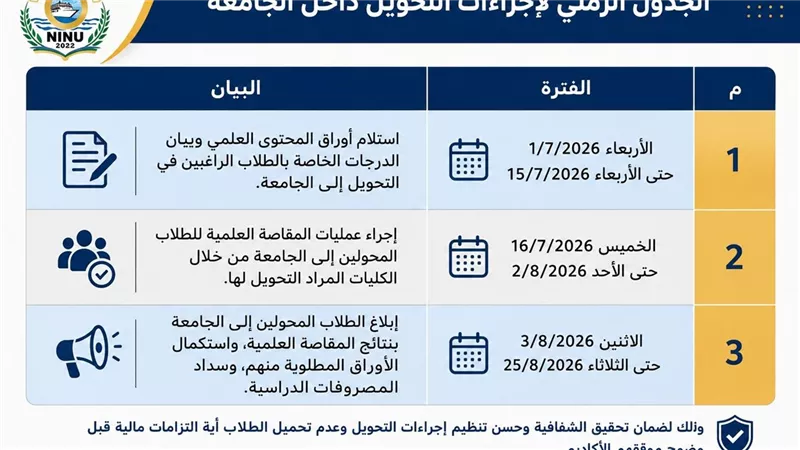 جامعة الإسماعيلية الأهلية تعلن الجدول الزمني لتحويل الطلاب لكلياتها