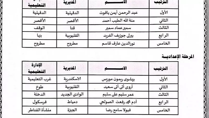 طالب من قنا يحصد المركز الثالث جمهوريًا في مسابقة «طلابنا واعون»