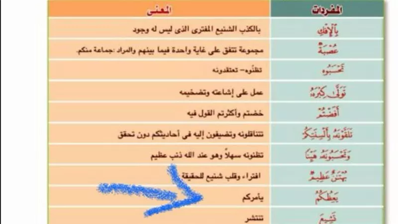جدل حول سؤال في امتحان التربية الإسلامية.. مطالب بمنح الدرجة لجميع الإجابات