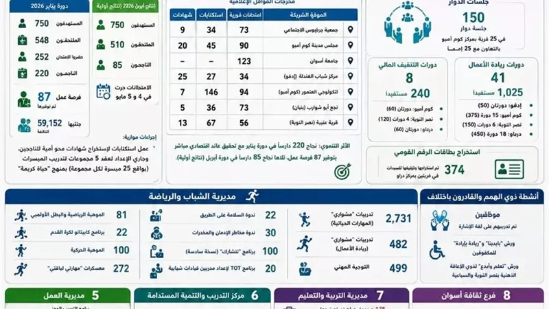 تنفيذ أنشطة مبادرة 