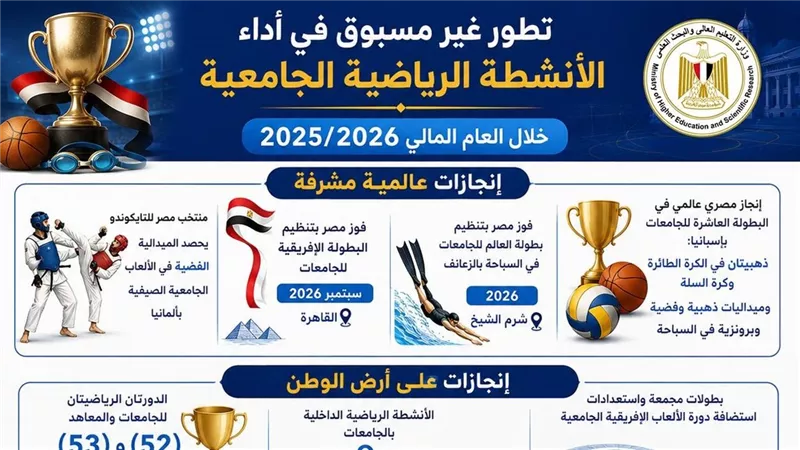 وزير التعليم العالي: منتخب مصر للتايكوندو يحصد الميدالية الفضية بألمانيا 
