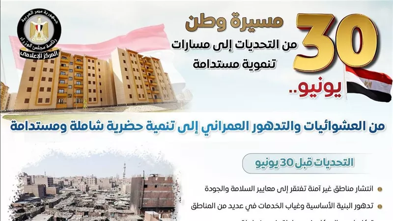 الإعلامي للوزراء يرصد أوضاع ملف العشوائيات قبل 