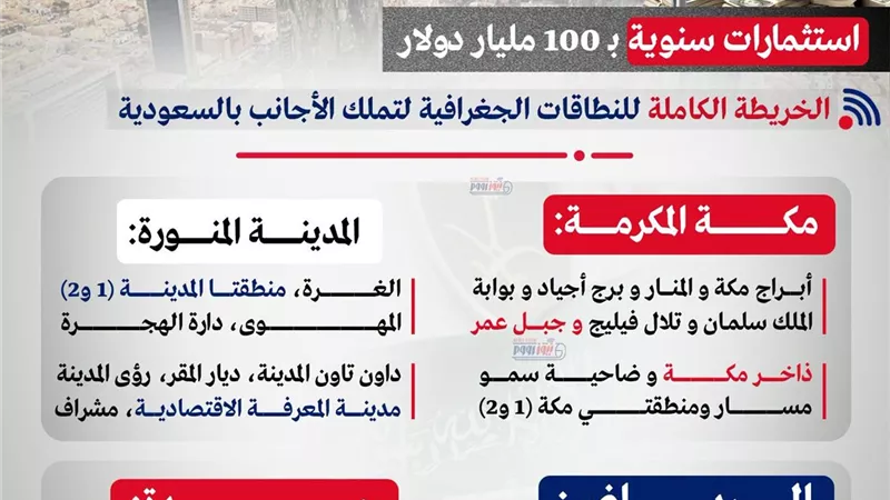 بقرار تاريخي.. الخريطة الكاملة للنطاقات الجغرافية لتملك الأجانب بالسعودية