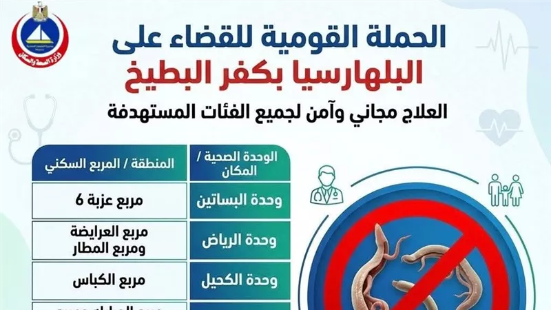 صحة دمياط تواصل الحملة القومية للقضاء على البلهارسيا بكفر البطيخ