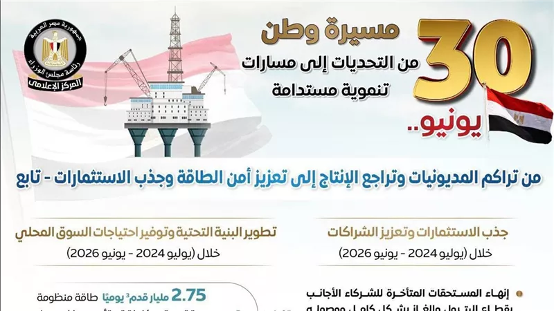  الإعلامي للوزراء يرصد أوضاع قطاع البترول قبل 