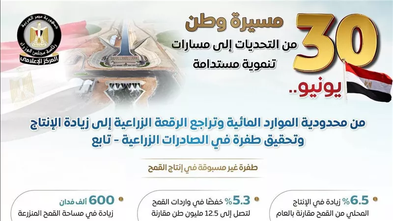 الإعلامي للوزراء يرصد أوضاع القطاع الزراعي قبل 