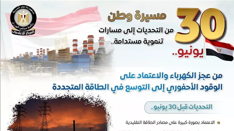  الإعلامي لمجلس الوزراء يرصد أوضاع الكهرباء قبل 