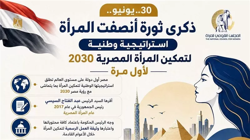 الاستراتيجية الوطنية لتمكين المرأة.. خطوة فارقة في مسيرة ما بعد 30 يونيو