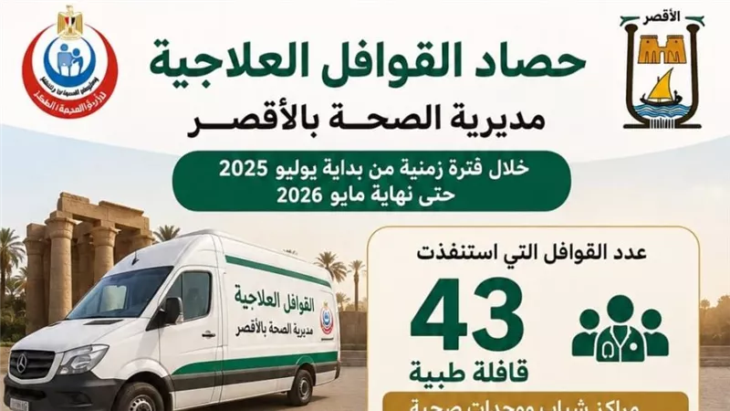75ألف خدمة مجانية و30 ألف كشف طبي.. حصاد القوافل العلاجية بالأقصر في 11 شهرًا