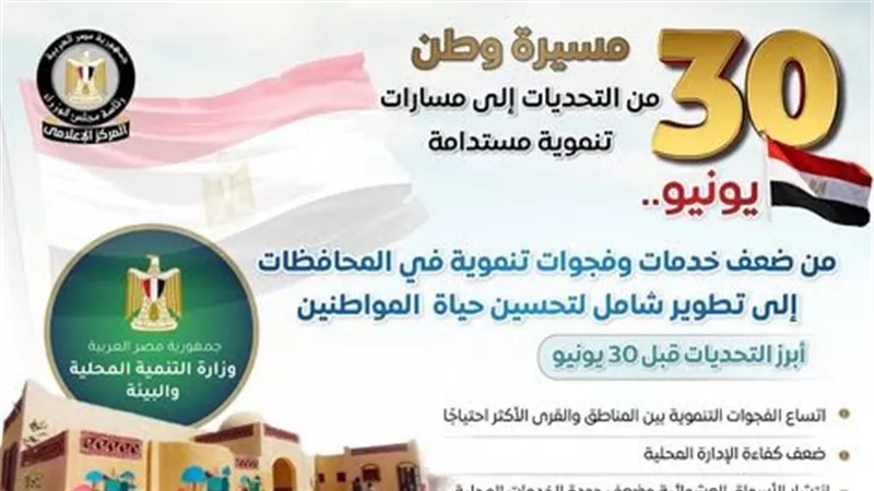 الإعلامي للوزراء يرصد تطور قطاع التنمية المحلية قبل 