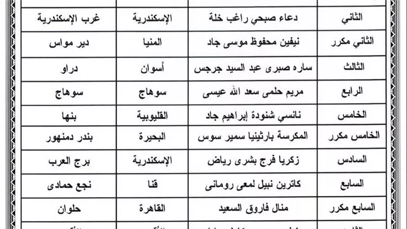 مدير تعليم قنا يهنئ الفائزين بالمراكز الأولى بالمسابقة الثقافية للدين المسيحي