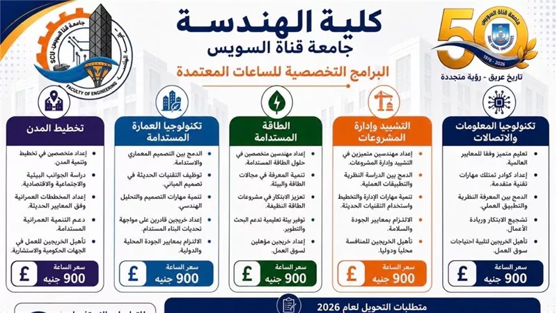 كلية الهندسة بجامعة قناة السويس تفتح باب التحويل إلى البرامج متعددة التخصصات