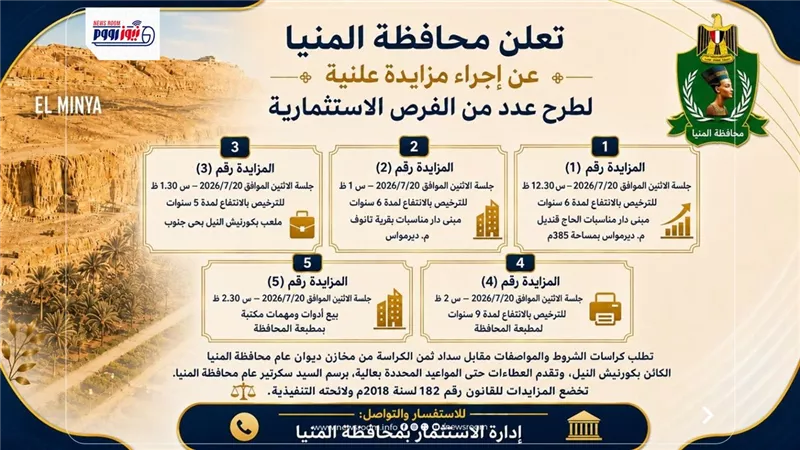 محافظة المنيا تطرح 5 فرص استثمارية جديدة بالمزايدة العلنية 
