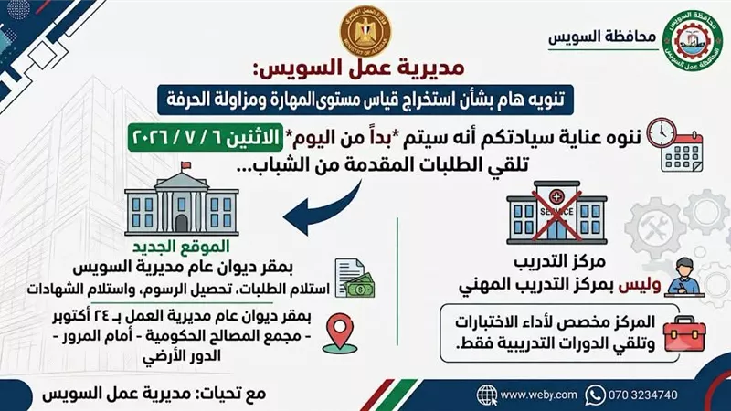 مديرية عمل السويس تعلن بدء تلقي طلبات استخراج شهادة قياس مستوى المهارة 